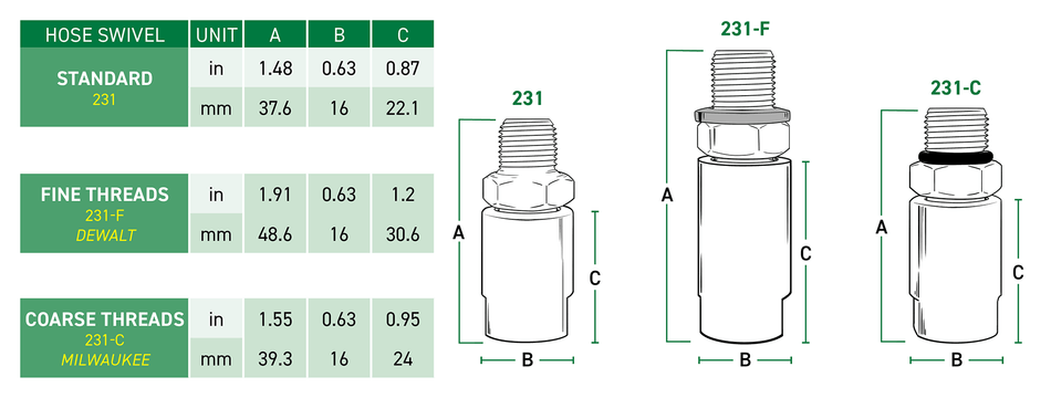 LockNLube grease hose swivel dimensions chart showing standard, fine, and coarse thread sizes for compatibility.