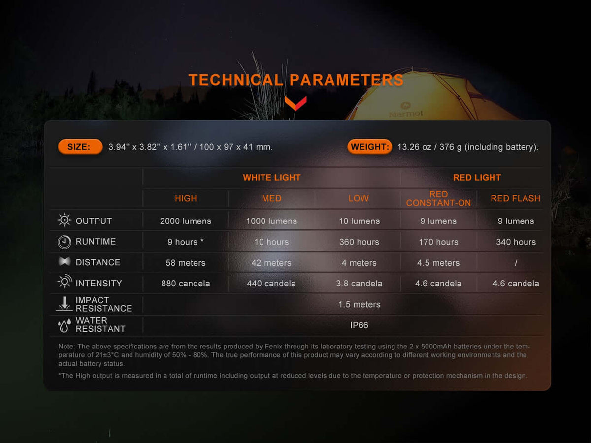 Fenix CL28R technical specifications chart displaying output, runtime, intensity, size, and water resistance details.
