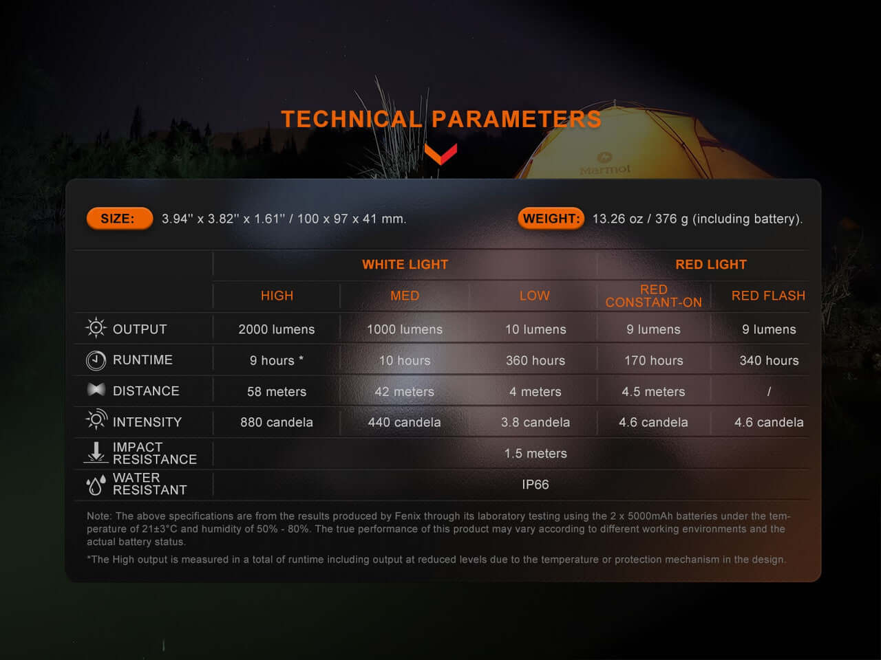 Fenix CL28R technical specifications chart displaying output, runtime, intensity, size, and water resistance details.