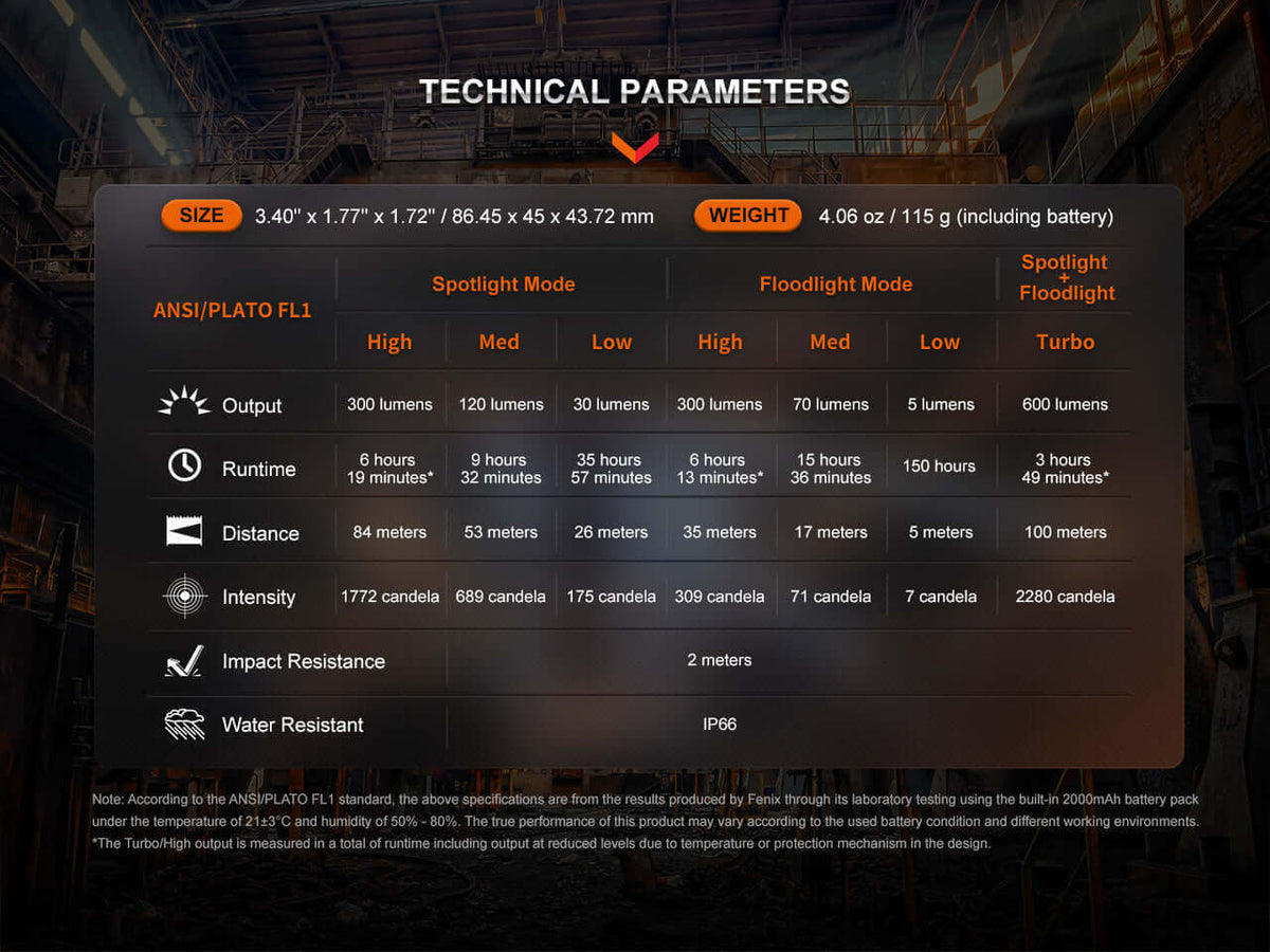 Technical specifications for Fenix WH23R Gesture Sensing Industrial Headlamp including output and performance details.