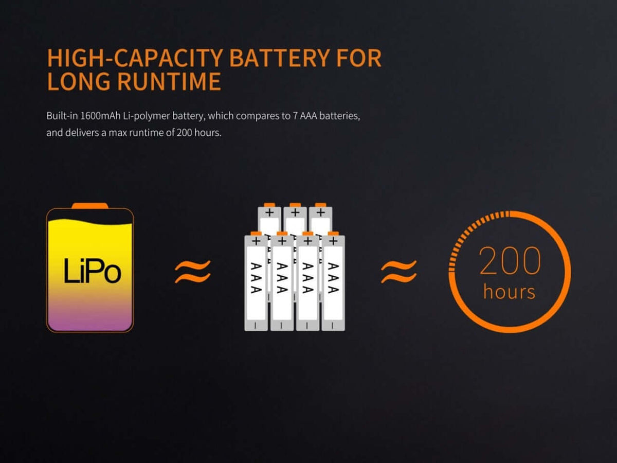 High-capacity 1600mAh Li-polymer battery image, offers maximum 200 hours of runtime, compares to 7 AAA batteries.