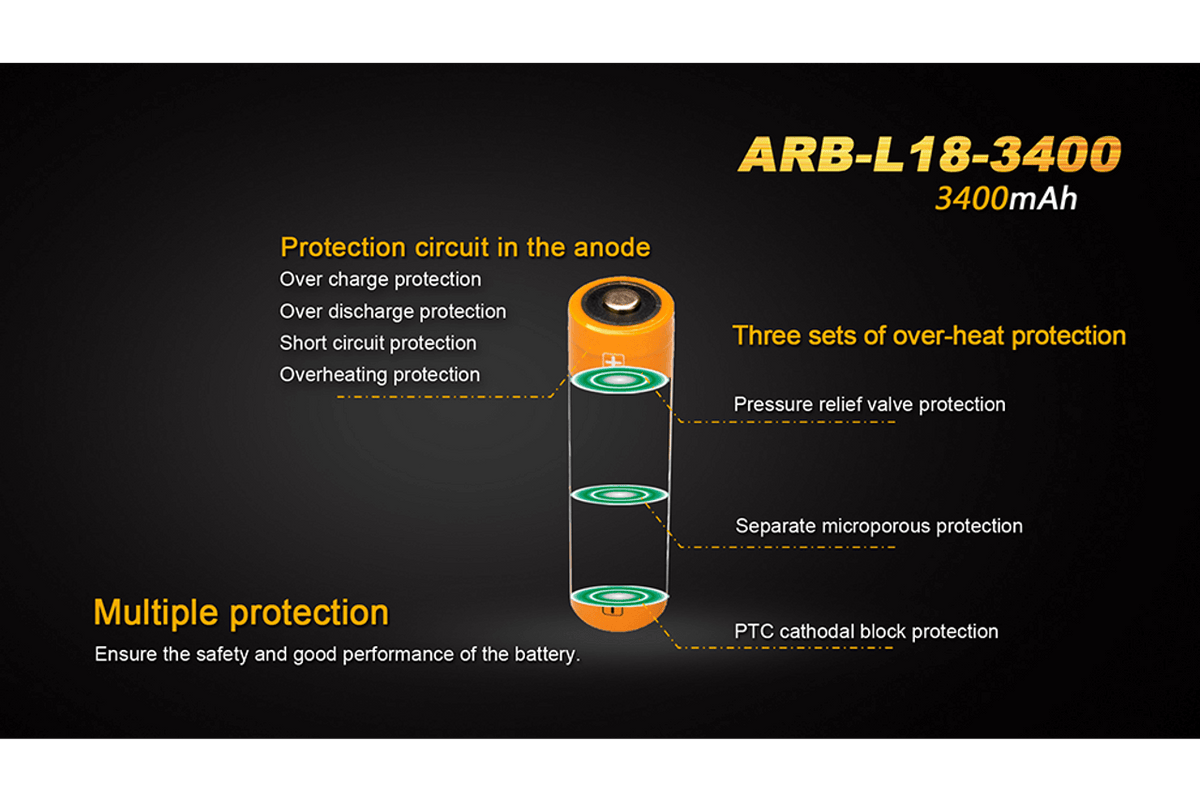 Fenix ARB-L18-3400mAh battery features including protection circuits and safety mechanisms.