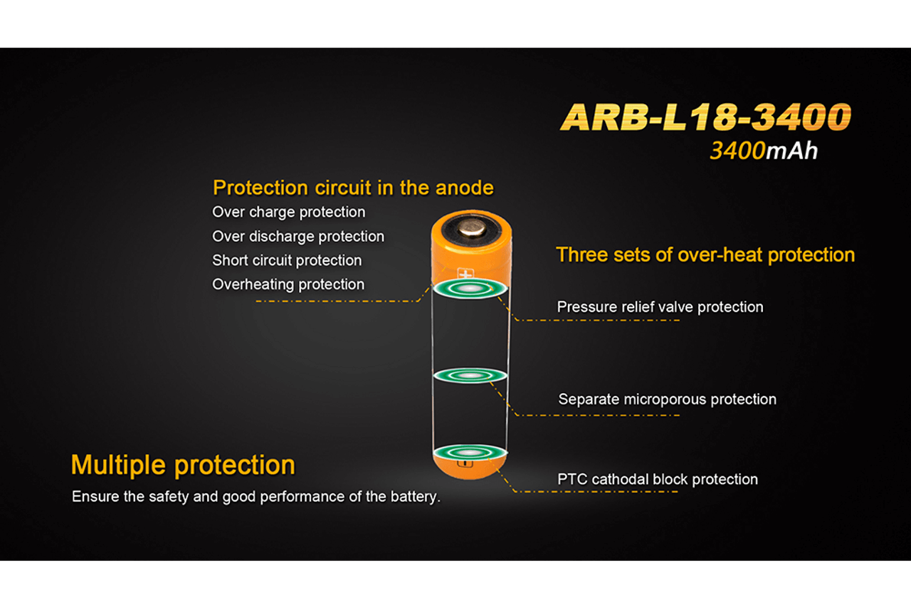 Fenix ARB-L18-3400mAh battery features including protection circuits and safety mechanisms.