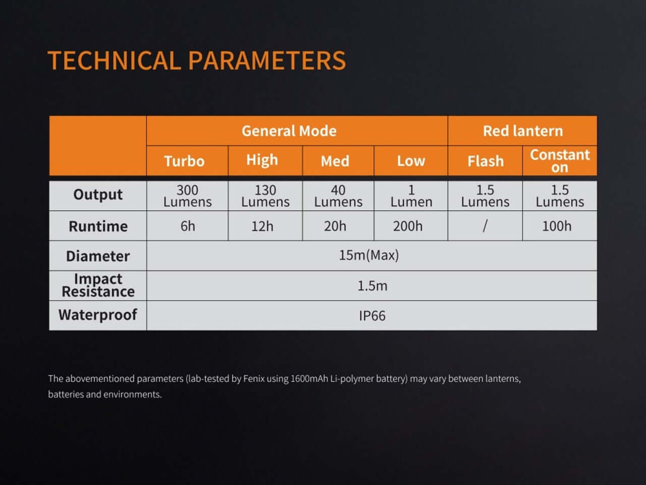 Technical parameters of Fenix CL20R Rechargeable Camping Lantern including output, runtime, and waterproof ratings.