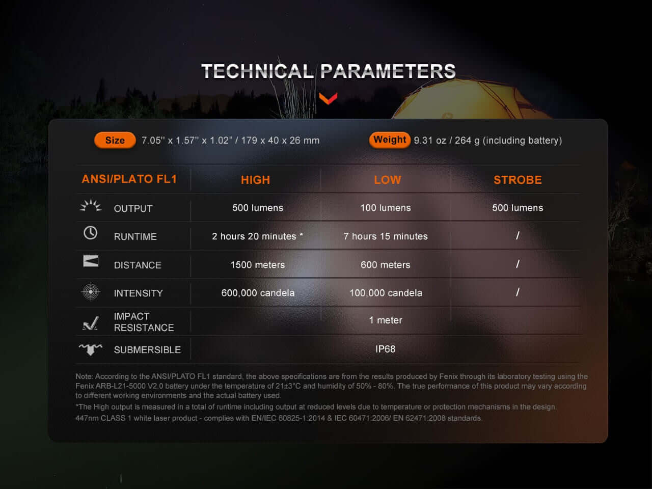 Technical parameters of Fenix HT30R flashlight showing output, distance, intensity, and submersible rating.