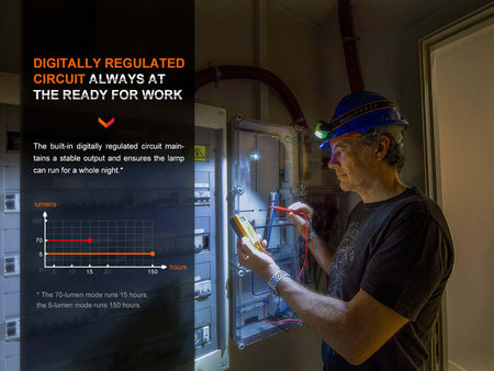 Man using Fenix WH23R headlamp while working on electrical circuits in a dark environment, showcasing hands-free lighting.
