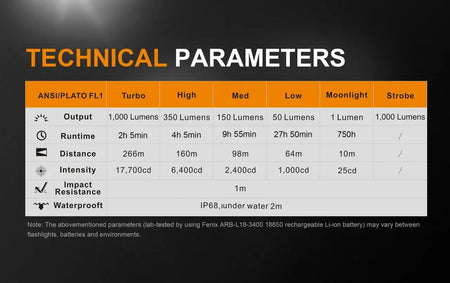 Technical parameters of the Fenix UC35 V2.0 flashlight, detailing output, runtime, distance, intensity, impact resistance, and waterproof rating.
