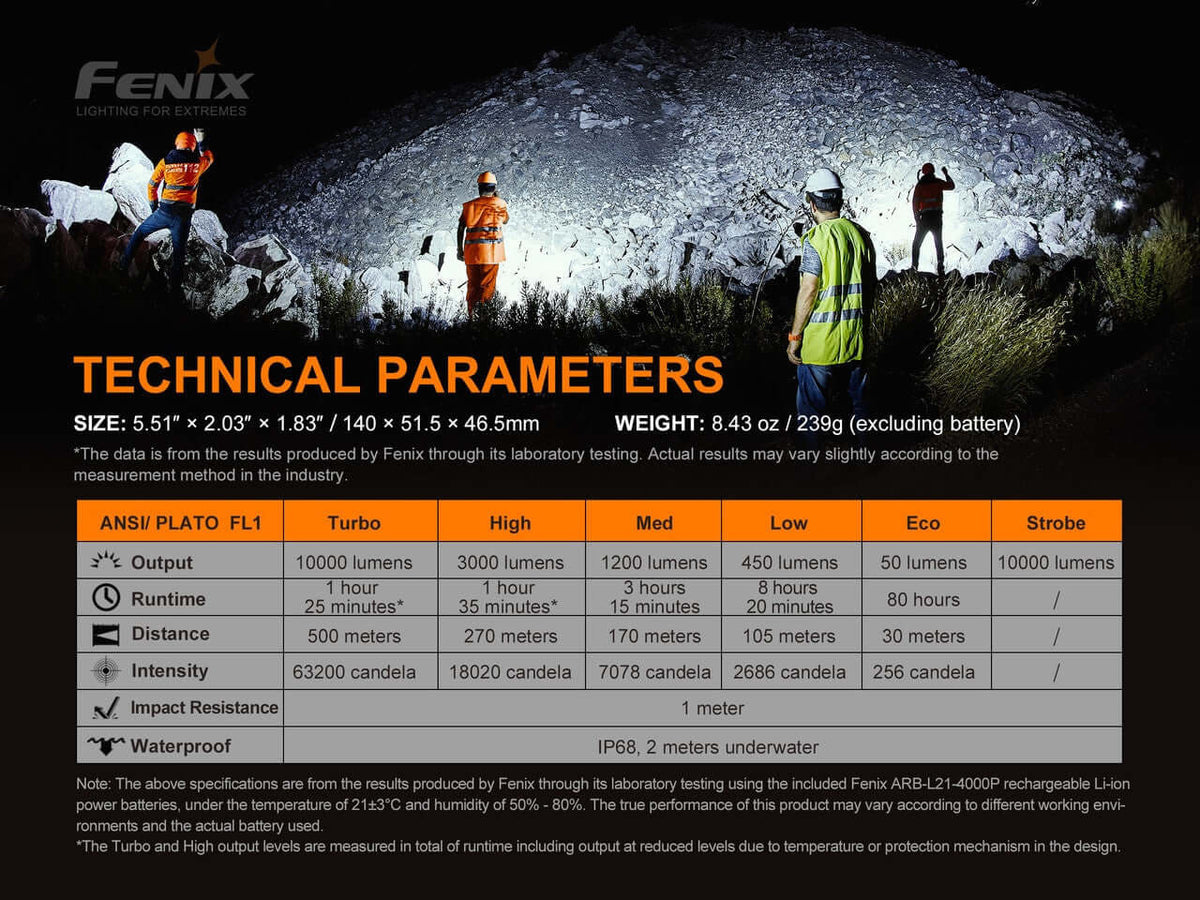 Technical parameters for Fenix LR35R flashlight showcasing size, weight, output, distance, intensity, and waterproof features.