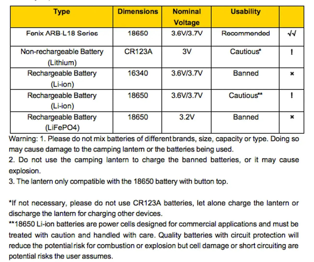 Battery compatibility and usage guidelines for Fenix ARB-L18 Series lantern.