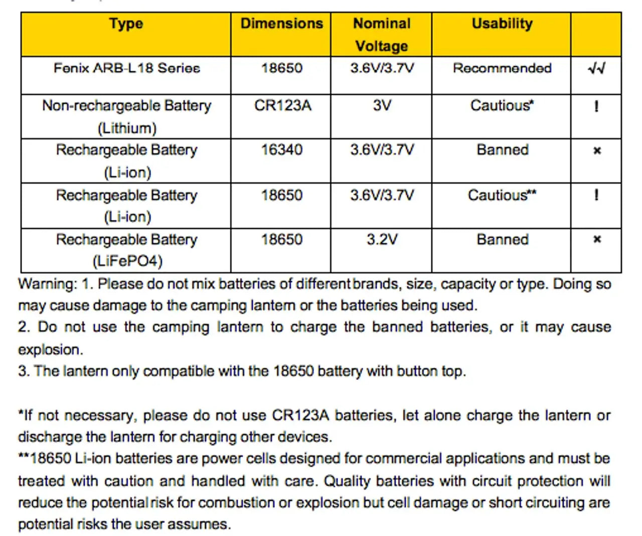 Battery compatibility and usage guidelines for Fenix ARB-L18 Series lantern.