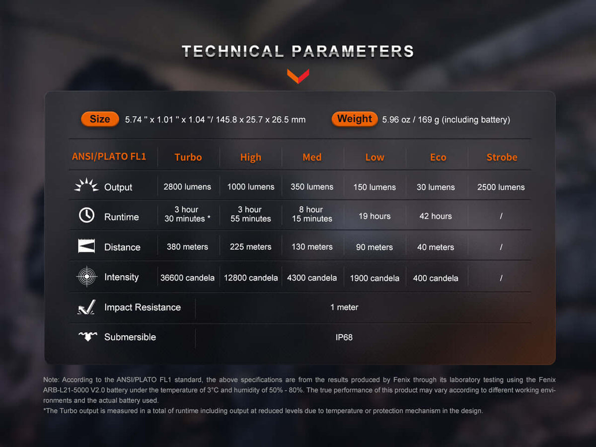 Technical parameters for Fenix PD36R Pro flashlight including size, weight, output, runtime, distance, and intensity.