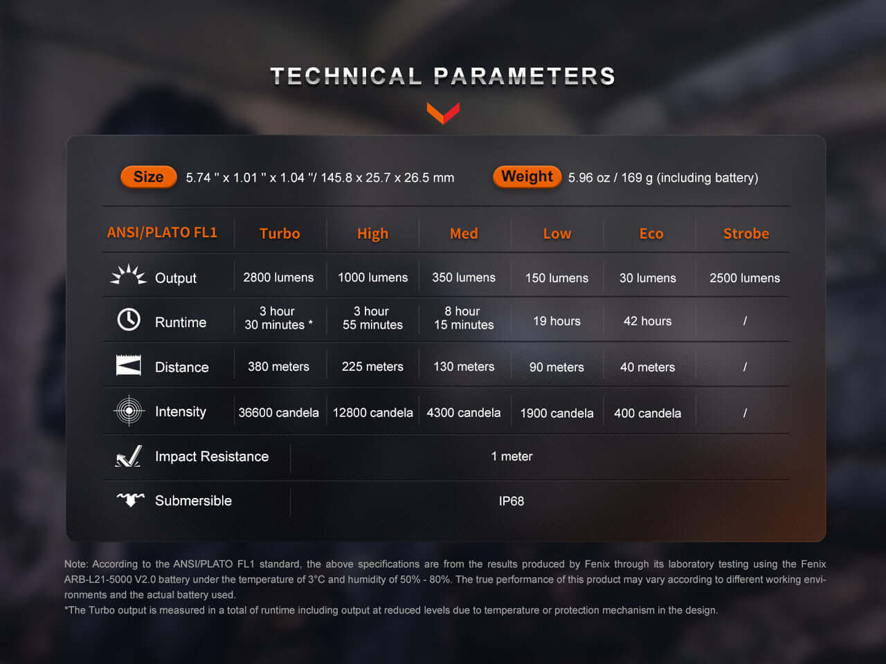 Technical parameters for Fenix PD36R Pro flashlight including size, weight, output, runtime, distance, and intensity.