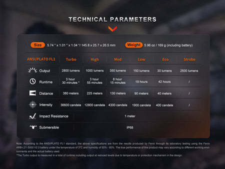 Technical parameters for Fenix PD36R Pro flashlight including size, weight, output, runtime, distance, and intensity.