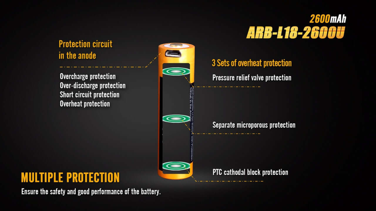 Fenix ARB-L18-2600U 18650 battery features safety circuits: overcharge, over-discharge, short circuit, and overheating protection.