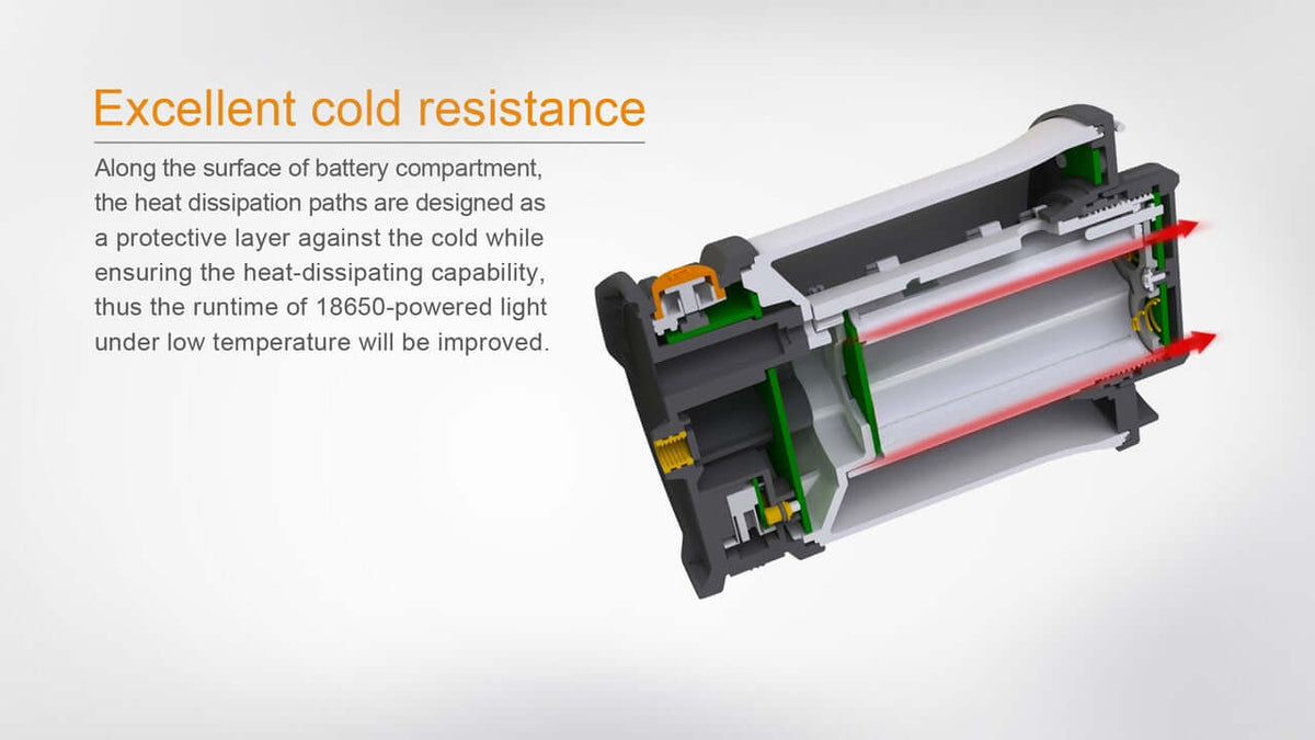 Diagram showing the Fenix CL30R's cold resistance battery design and heat dissipation features for improved performance.