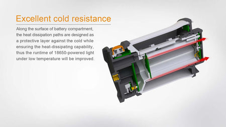 Diagram showing the Fenix CL30R's cold resistance battery design and heat dissipation features for improved performance.