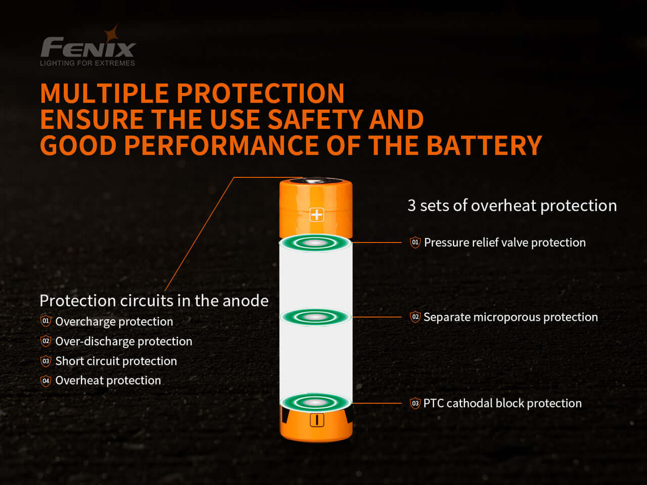 Fenix ARB-L21-5000 V2 battery with multiple protection features for safety and performance.