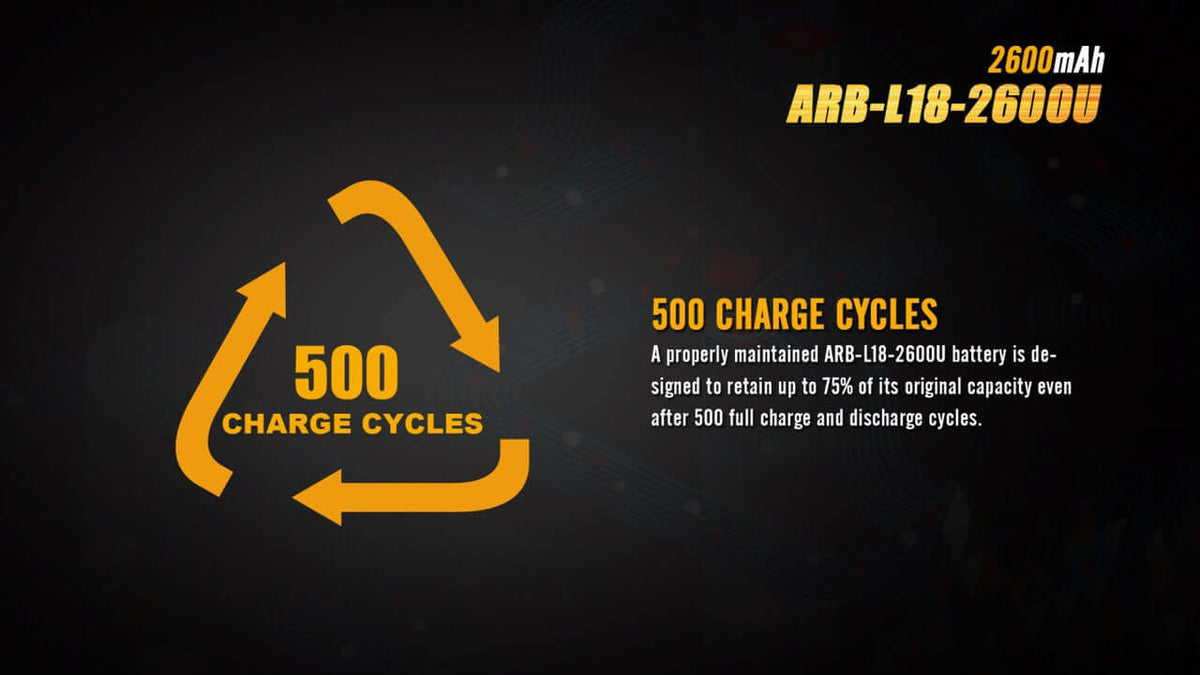 Fenix ARB-L18-2600U battery infographic highlighting 500 charge cycles and 75% original capacity retention.