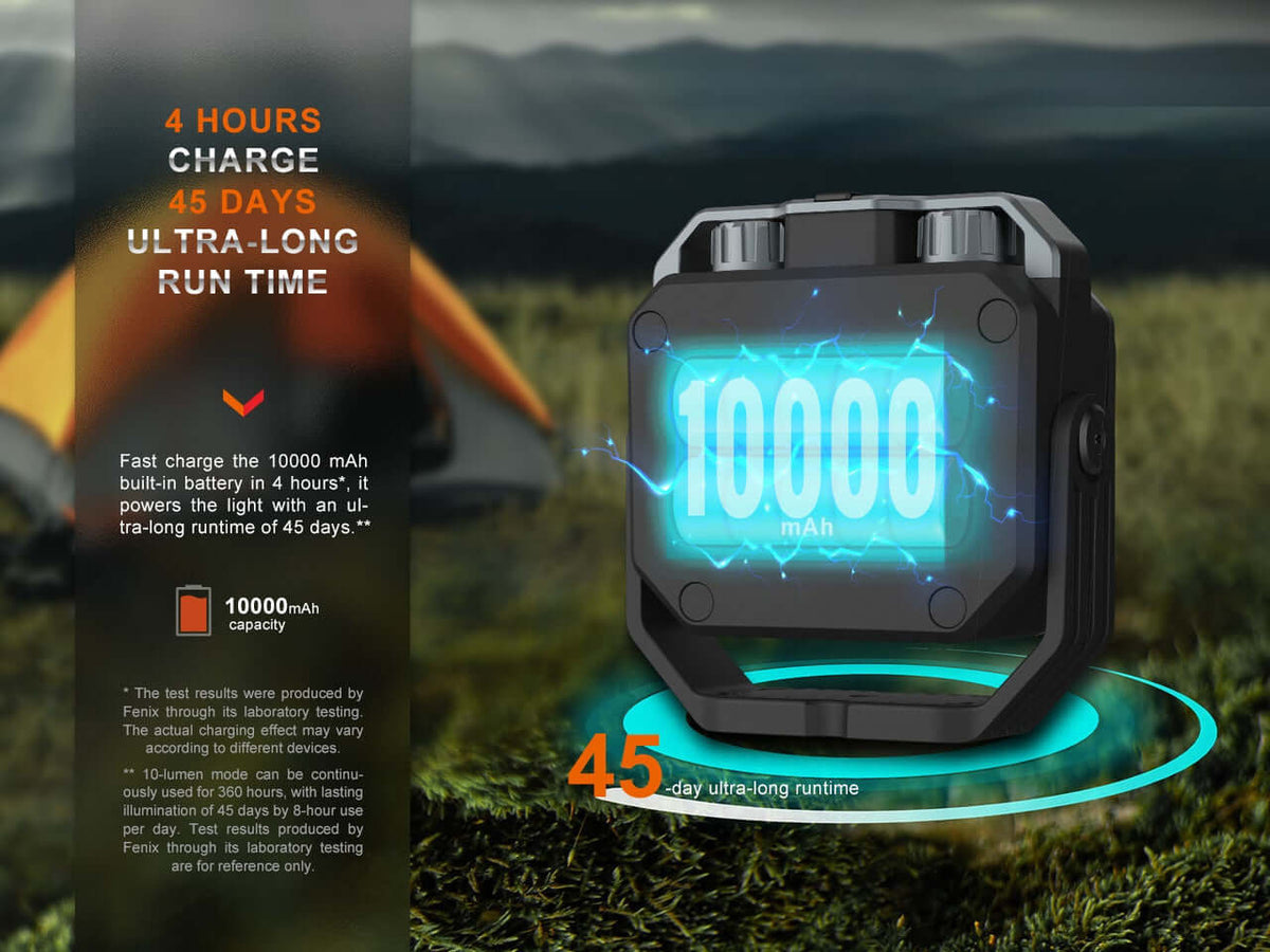 Fenix CL28R lantern showcasing 10000mAh battery, 4-hour charge, and 45-day ultra-long runtime.