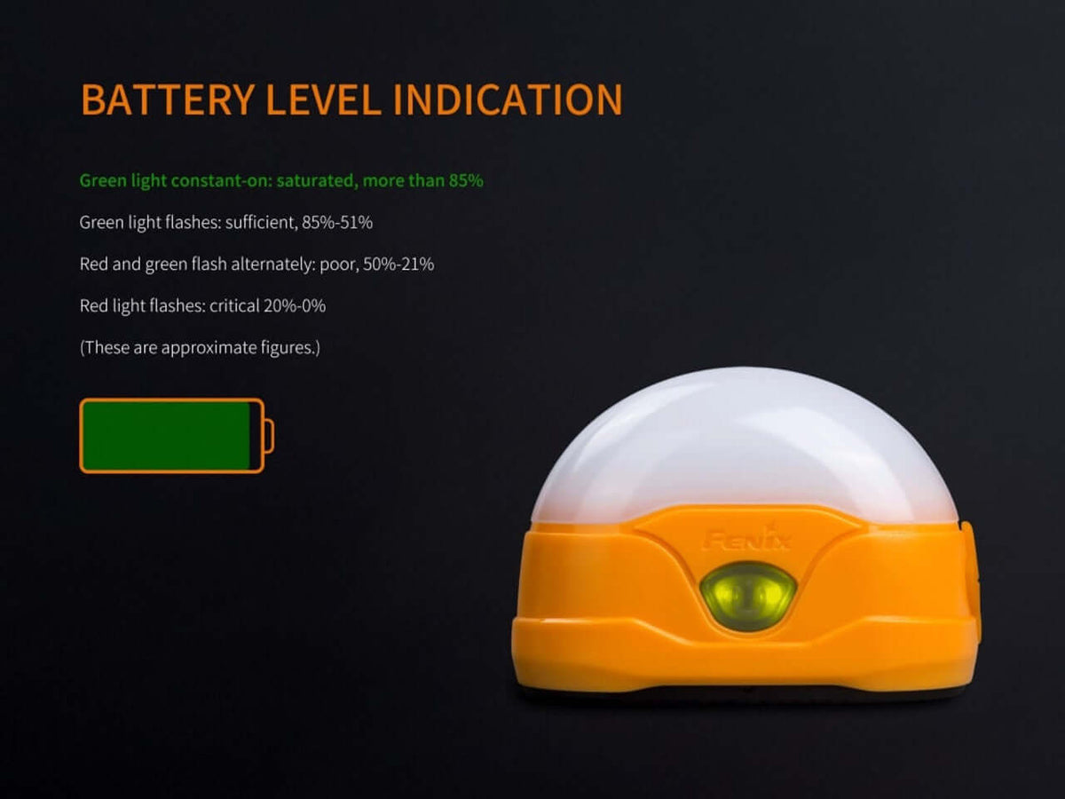 Battery level indicator graphic for Fenix CL20R camping lantern showing different light signals for charge status.