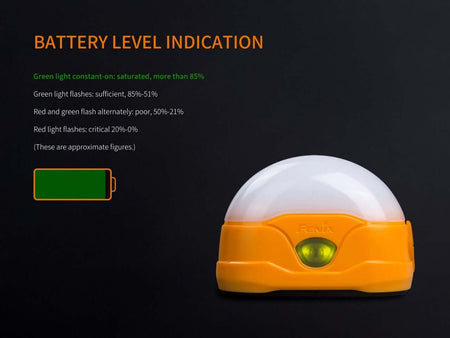 Battery level indicator graphic for Fenix CL20R camping lantern showing different light signals for charge status.
