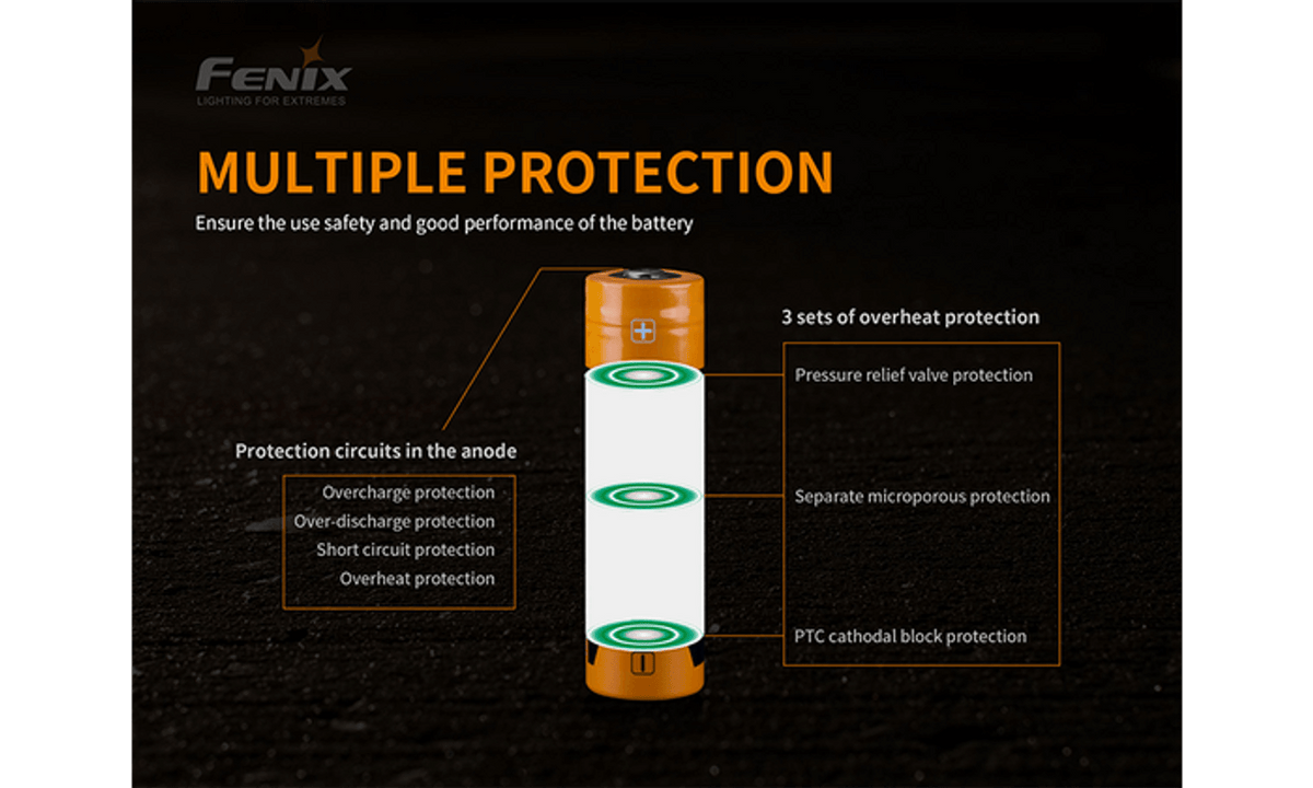 Fenix 21700 battery with multiple protection features for enhanced safety and performance.