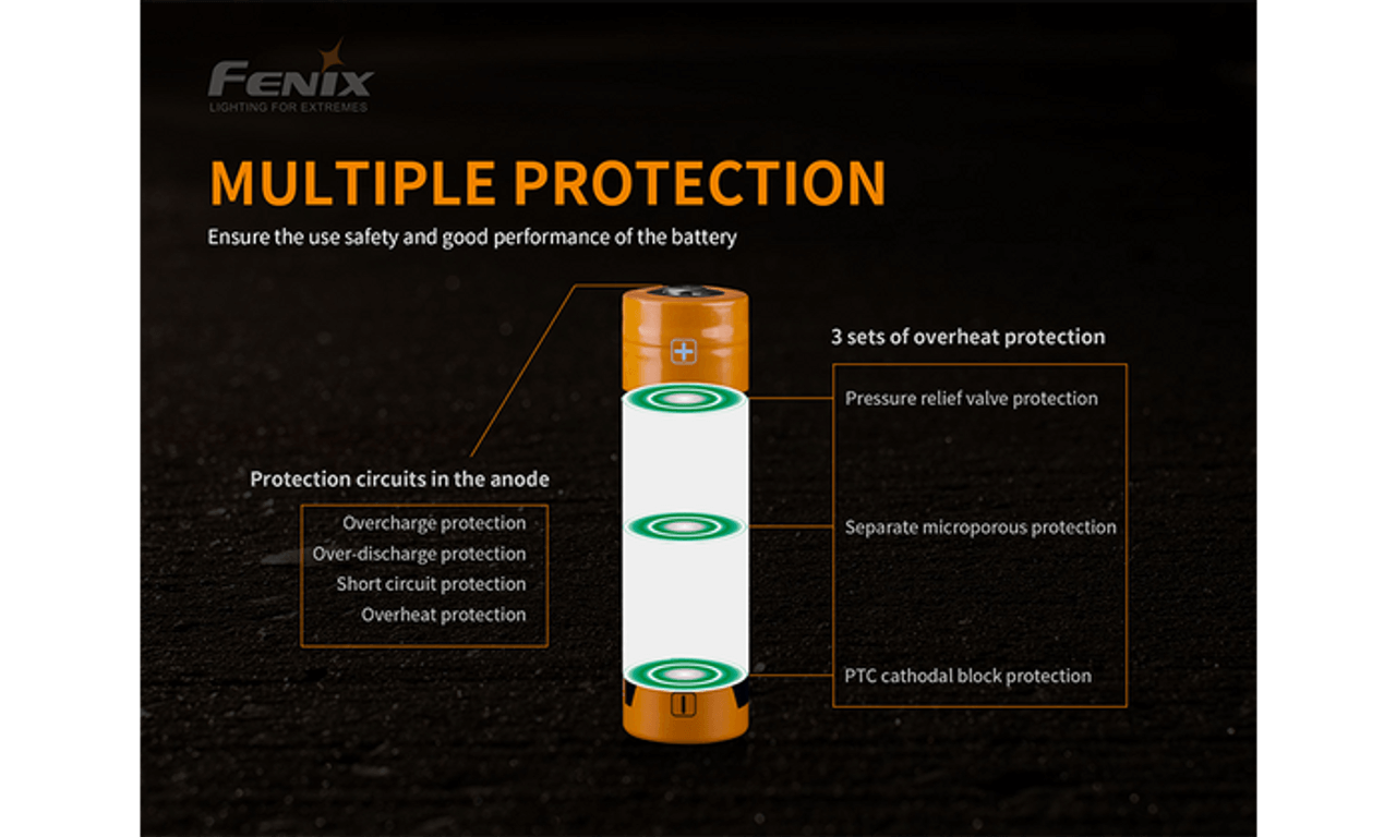 Fenix 21700 battery with multiple protection features for enhanced safety and performance.