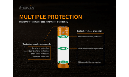 Fenix 21700 battery with multiple protection features for enhanced safety and performance.