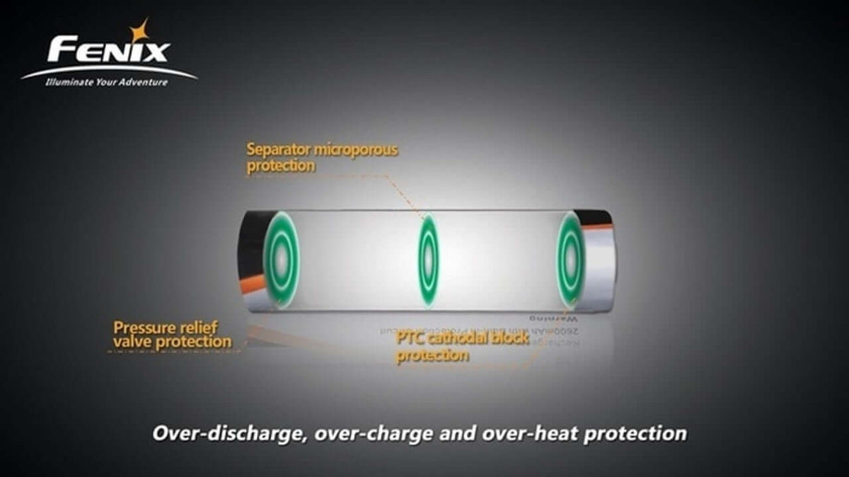 Fenix battery diagram showing over-discharge, over-charge, and over-heat protection features.
