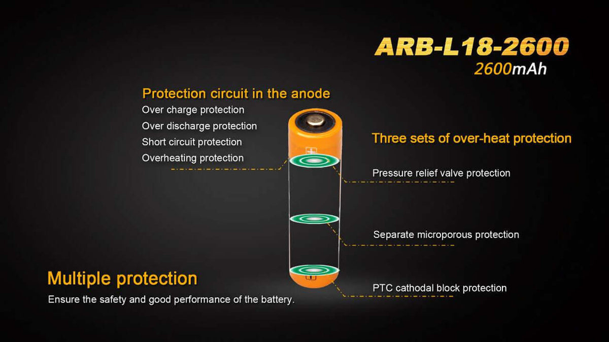 Diagram of Fenix ARB-L18-2600 battery features, highlighting safety protections and 2600mAh capacity.