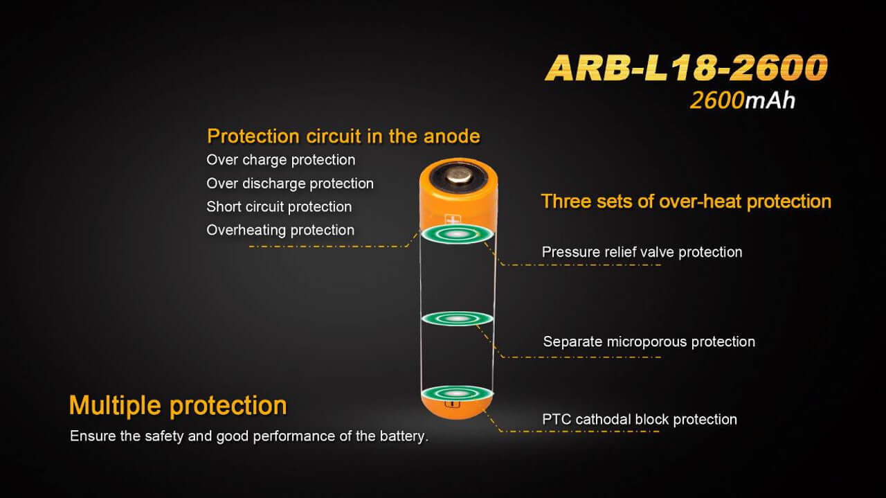 Diagram of Fenix ARB-L18-2600 battery features, highlighting safety protections and 2600mAh capacity.