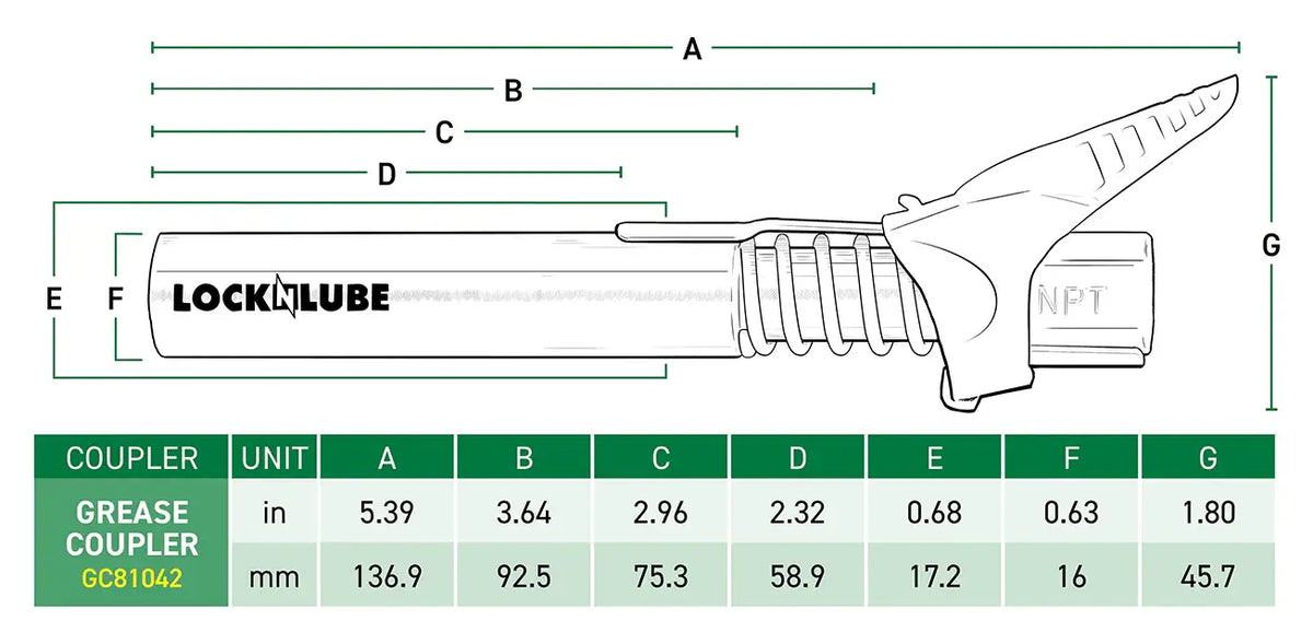 LockNLube® grease coupler dimensions chart with measurements in inches and millimeters for precise fitting and compatibility.