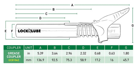 LockNLube® grease coupler dimensions chart with measurements in inches and millimeters for precise fitting and compatibility.